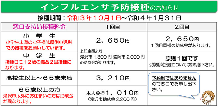 インフルエンザ予防接種の受付